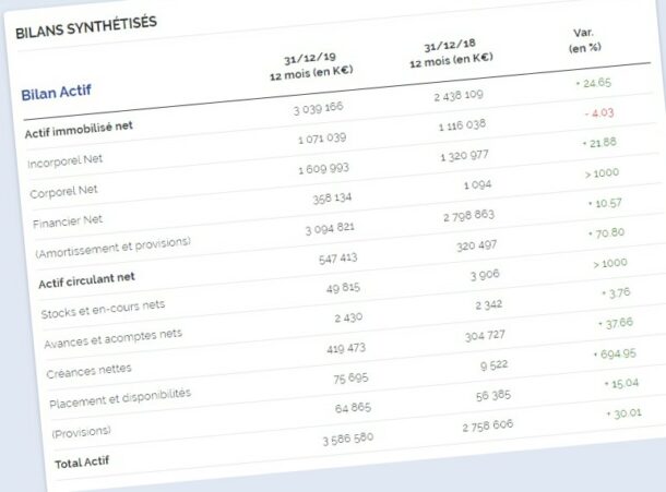 Comment Lire Un Bilan Comptable Toute Lactualité B2b Sur Manageofr